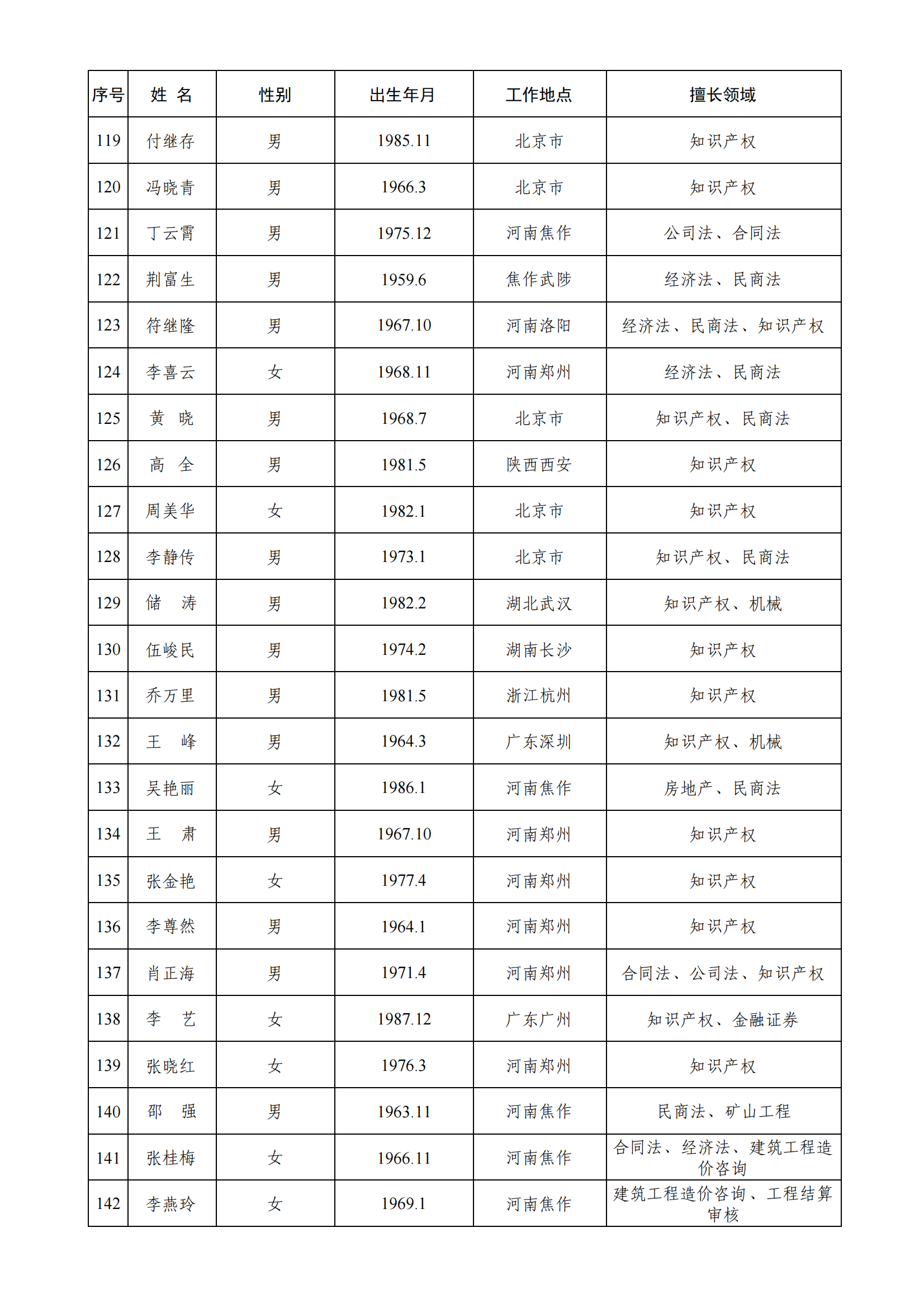 第三届仲裁员名册专业细分_05