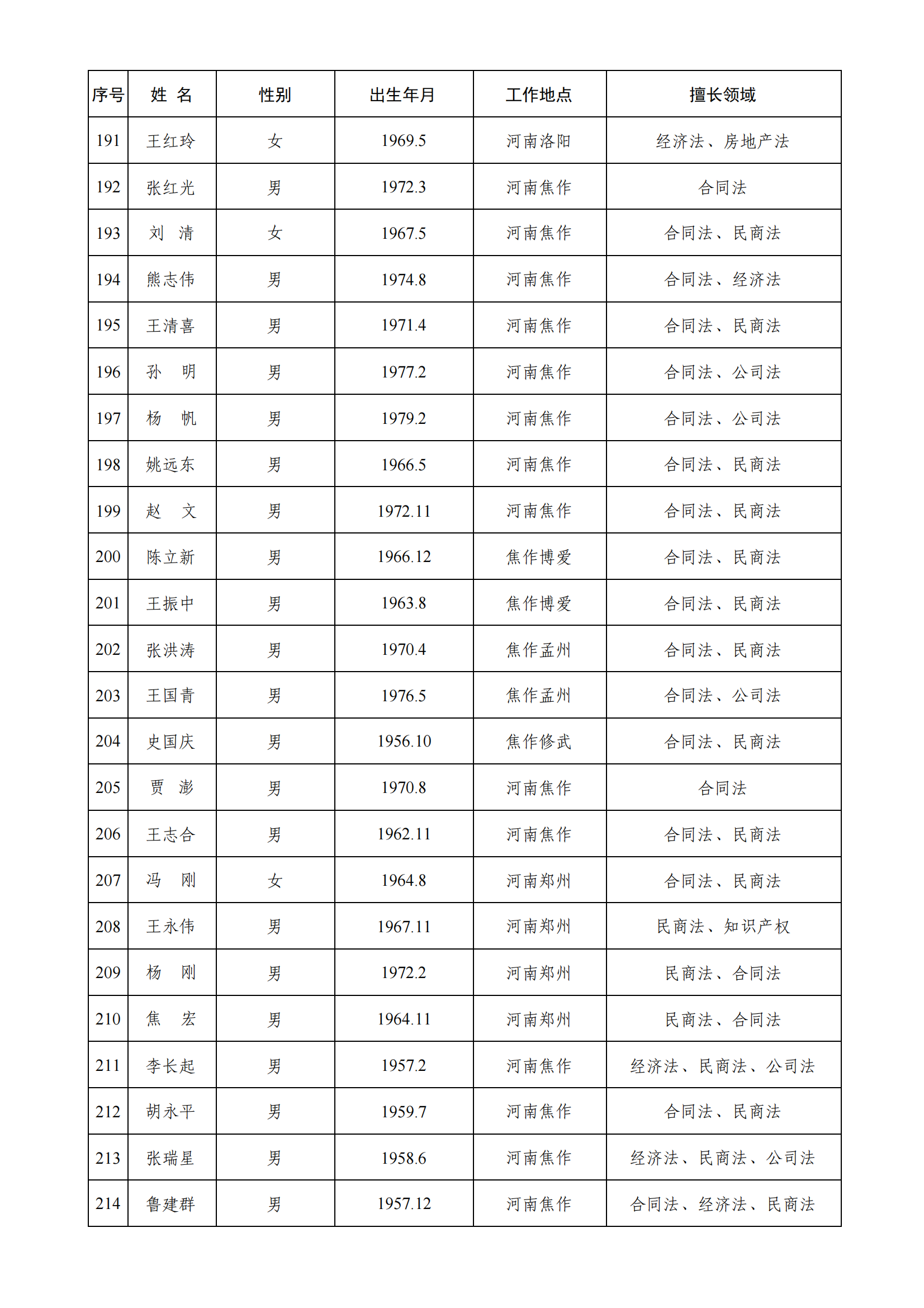 第三届仲裁员名册专业细分_08
