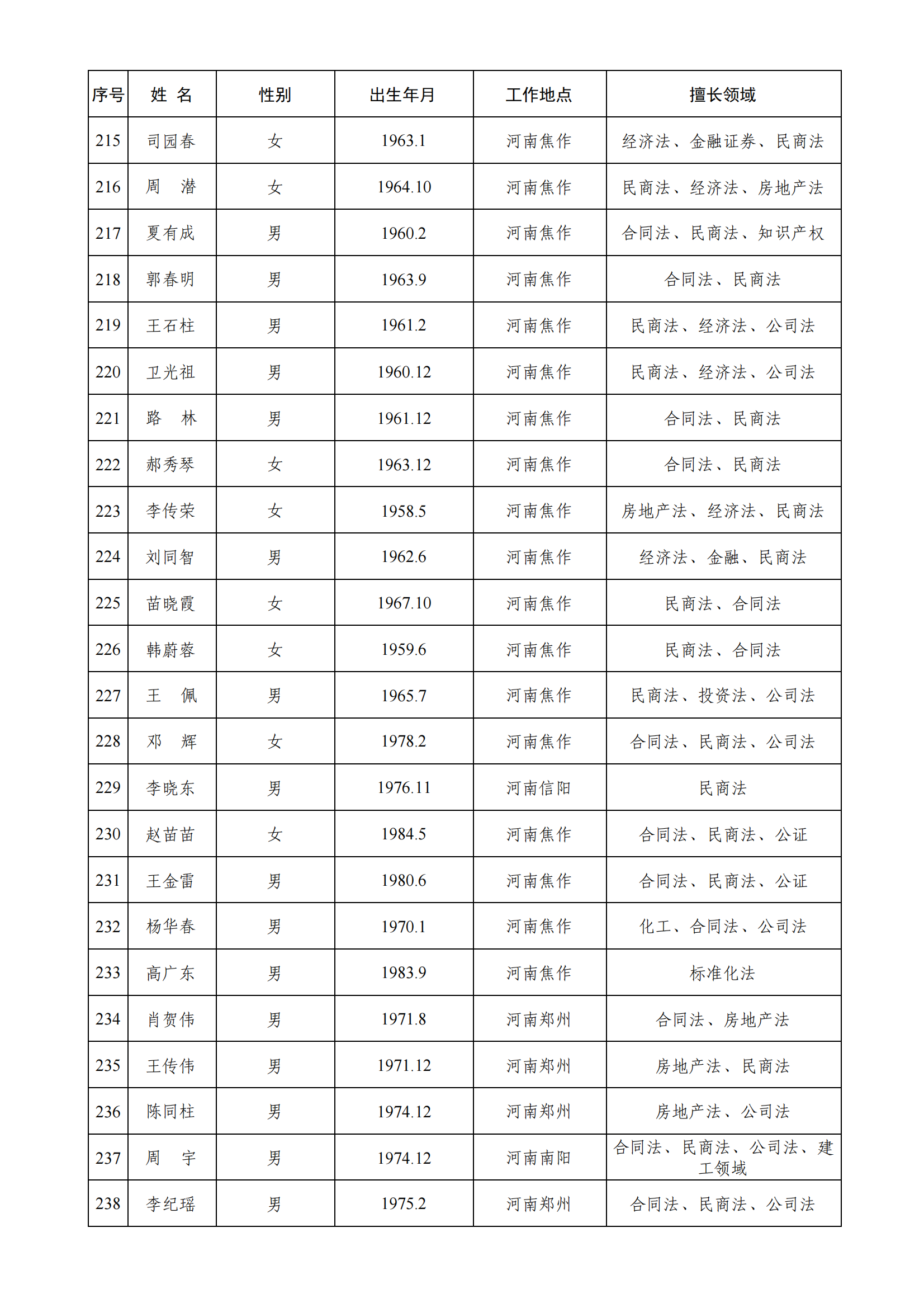 第三届仲裁员名册专业细分_09